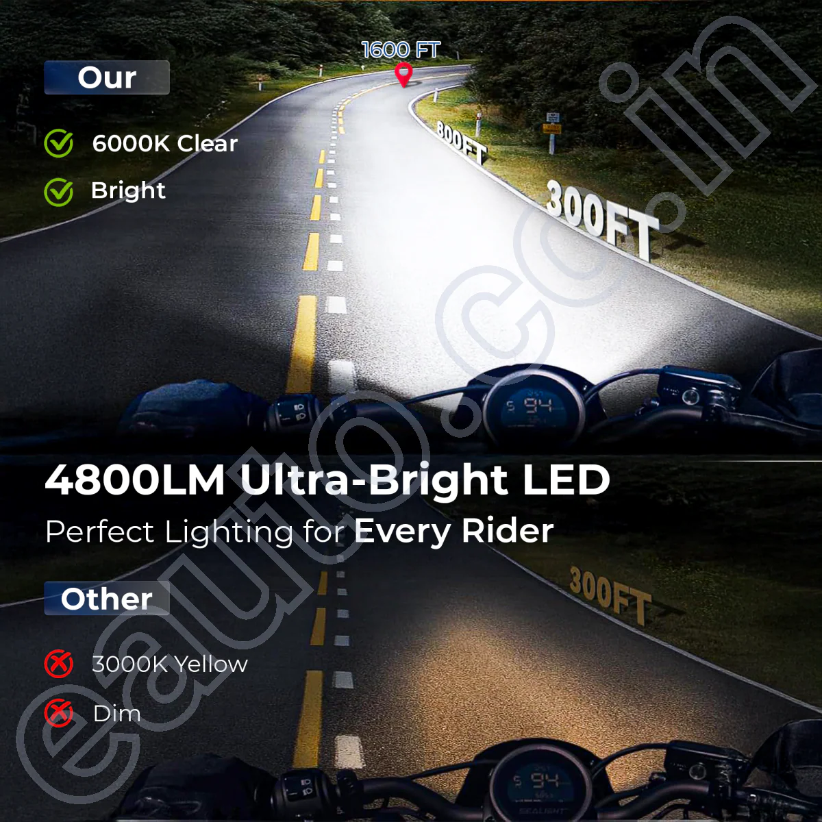 BikeXNeo Power Beam Pro 48W Motorcycle LED Headlight Bulb – India’s Most Powerful | 1 Year Warranty | Universal H4 Fit | Waterproof - Image 4