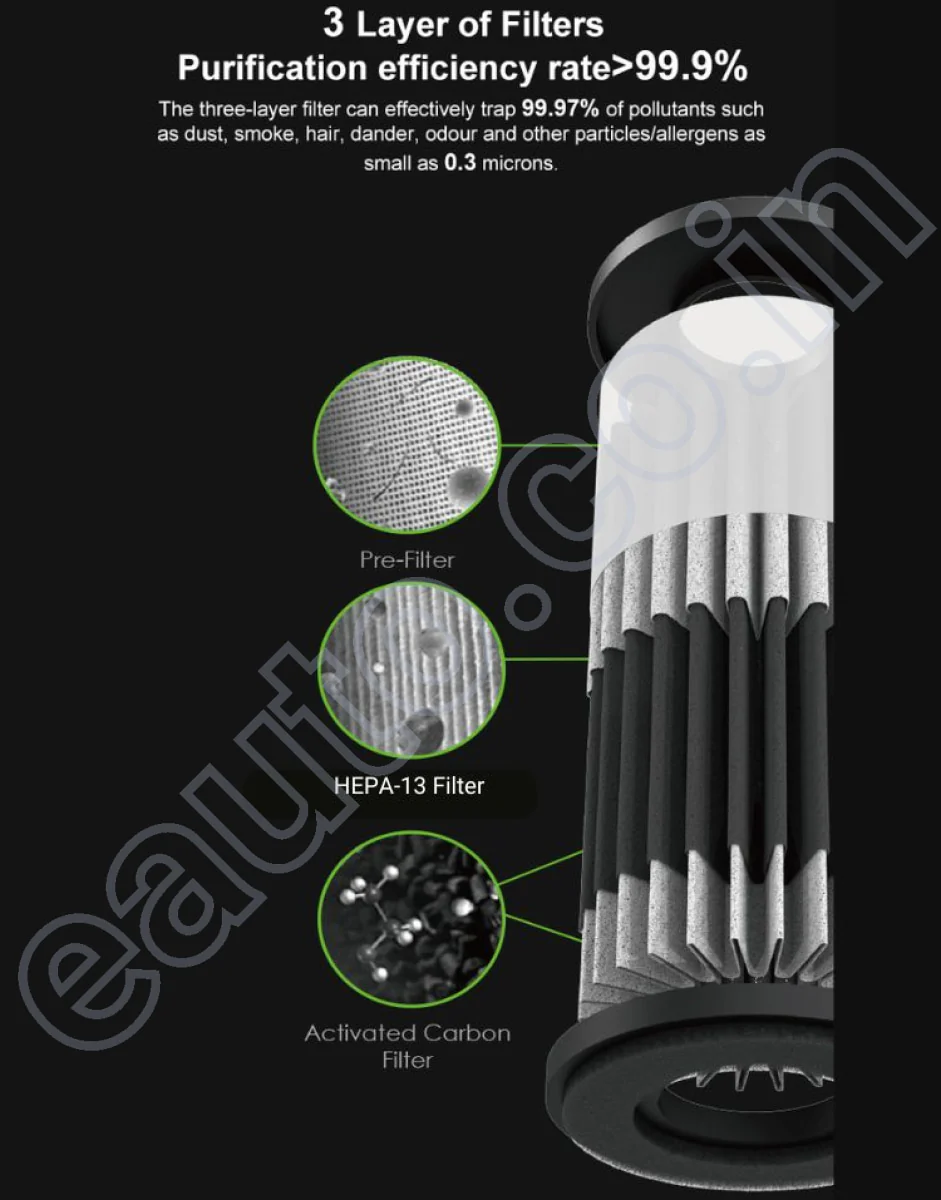 CarXNeo PureZen Air Purifier & Cleaner for Car, Travel, Office Desk | 1 Year Warranty | Lowers AQI & Removes Smoke, Dust - Image 5